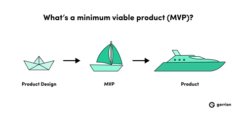 Minimum Viable Product – What Is MVP? | Gorrion Blog