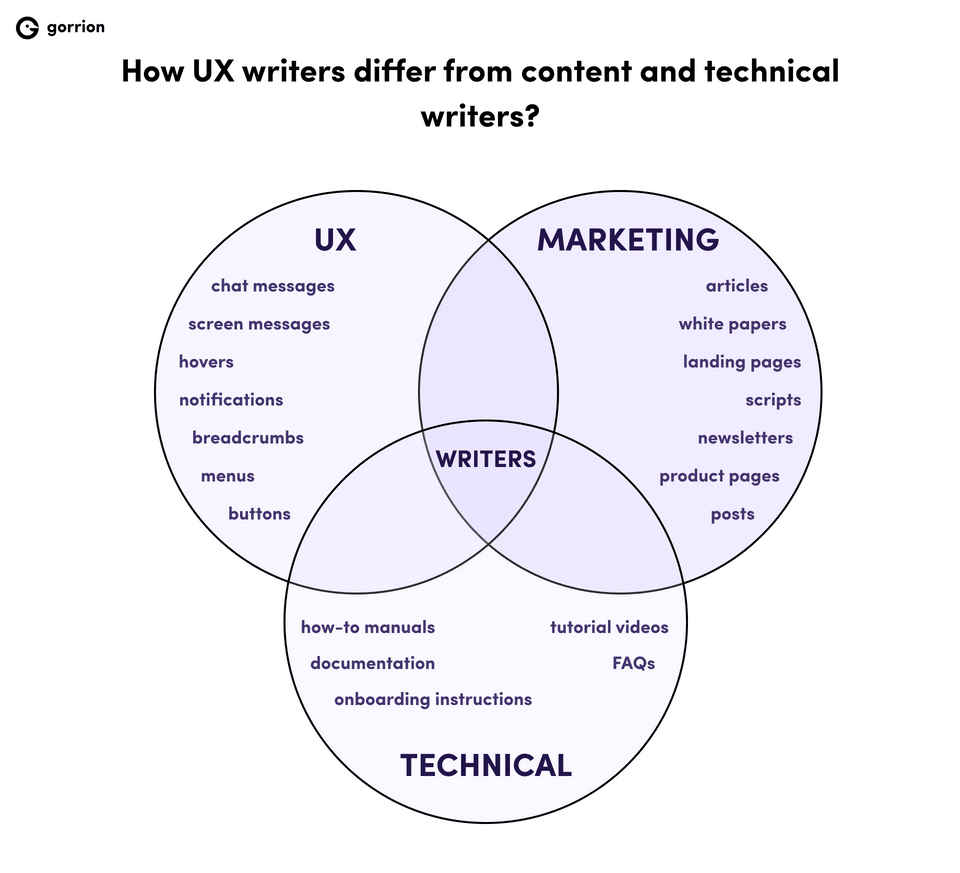 How do UX writers differ from content and technical writers?