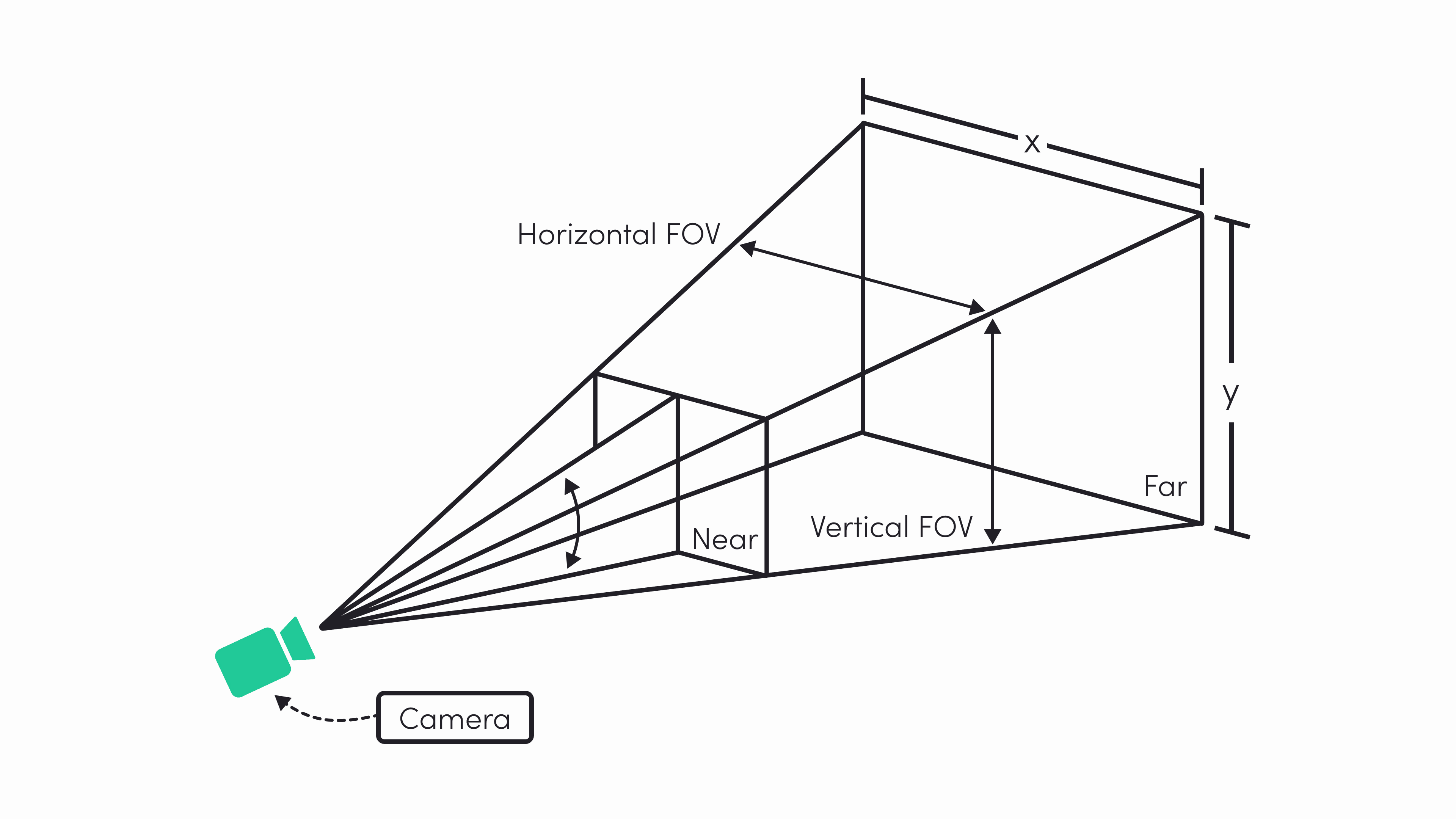 Three.js series basic tutorial of Three.js Gorrion's Blog