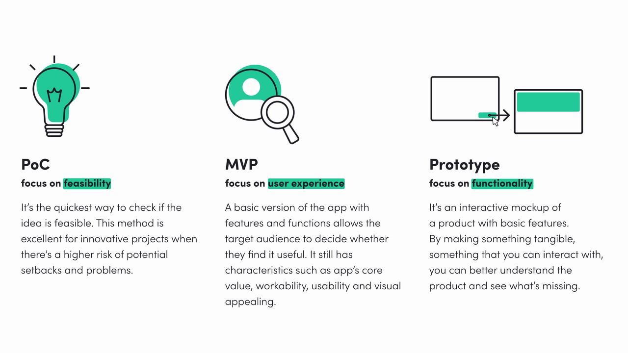 What does Product/Market Fit mean? Gorrion's Blog