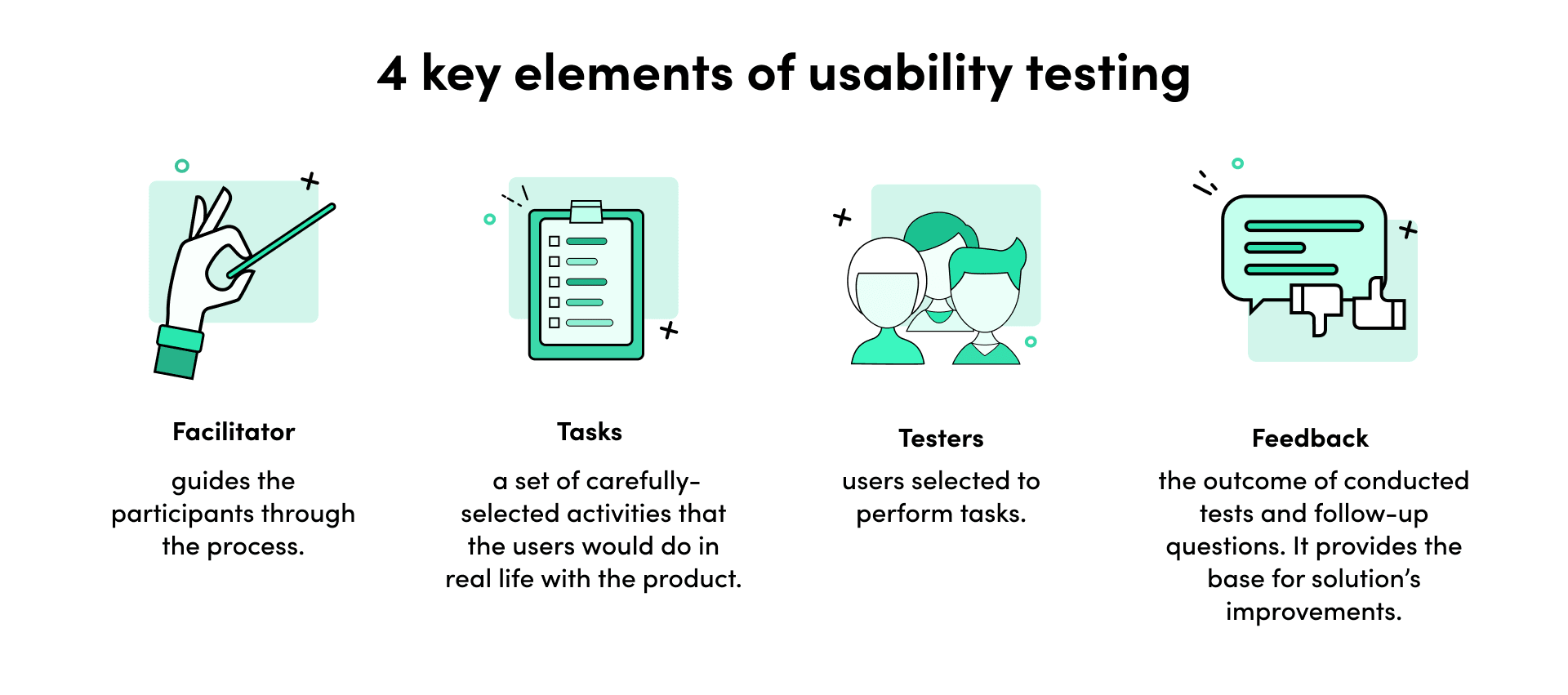 How does usability testing let us make better products? | Gorrion's Blog