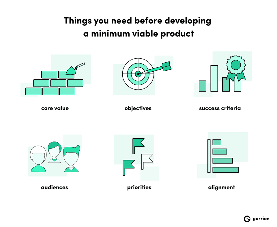 Minimum Viable Product – What Is MVP? | Gorrion Blog