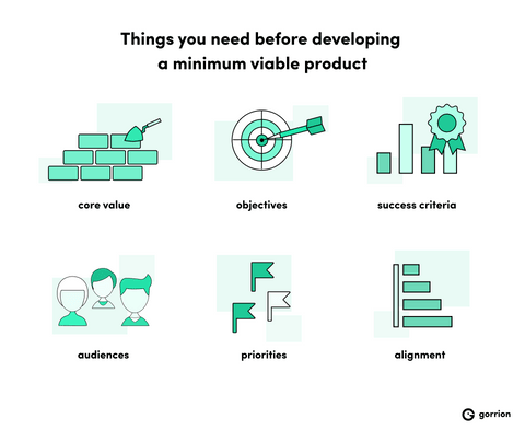 Things you need before developing a minimum viable product: core value, objectives, success criteria, audiences, priorities, alignment.
