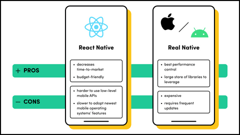 React Native vs Real Native comparison, pros and cons 