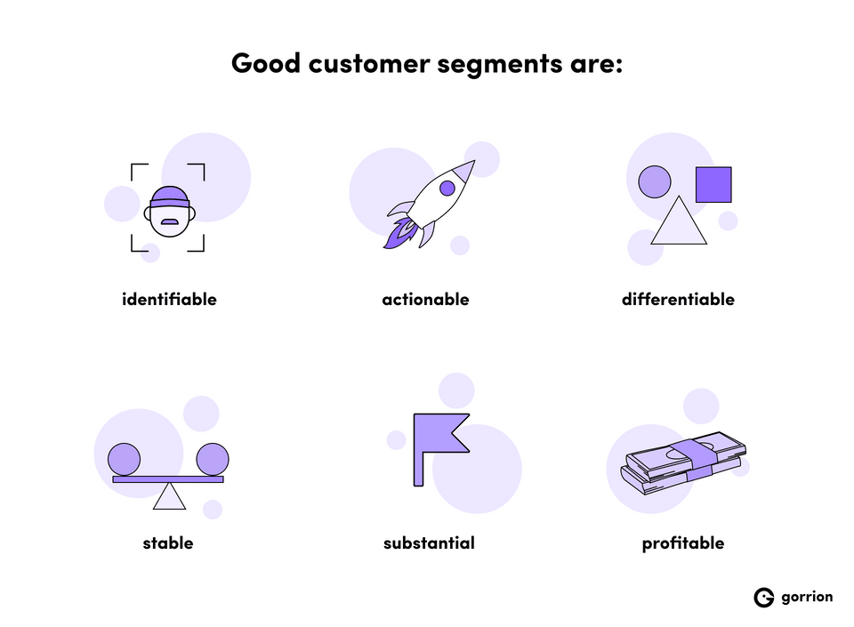 Good customer segments are: identifiable, actionable, differentiable, stable, substantial, and profitable.