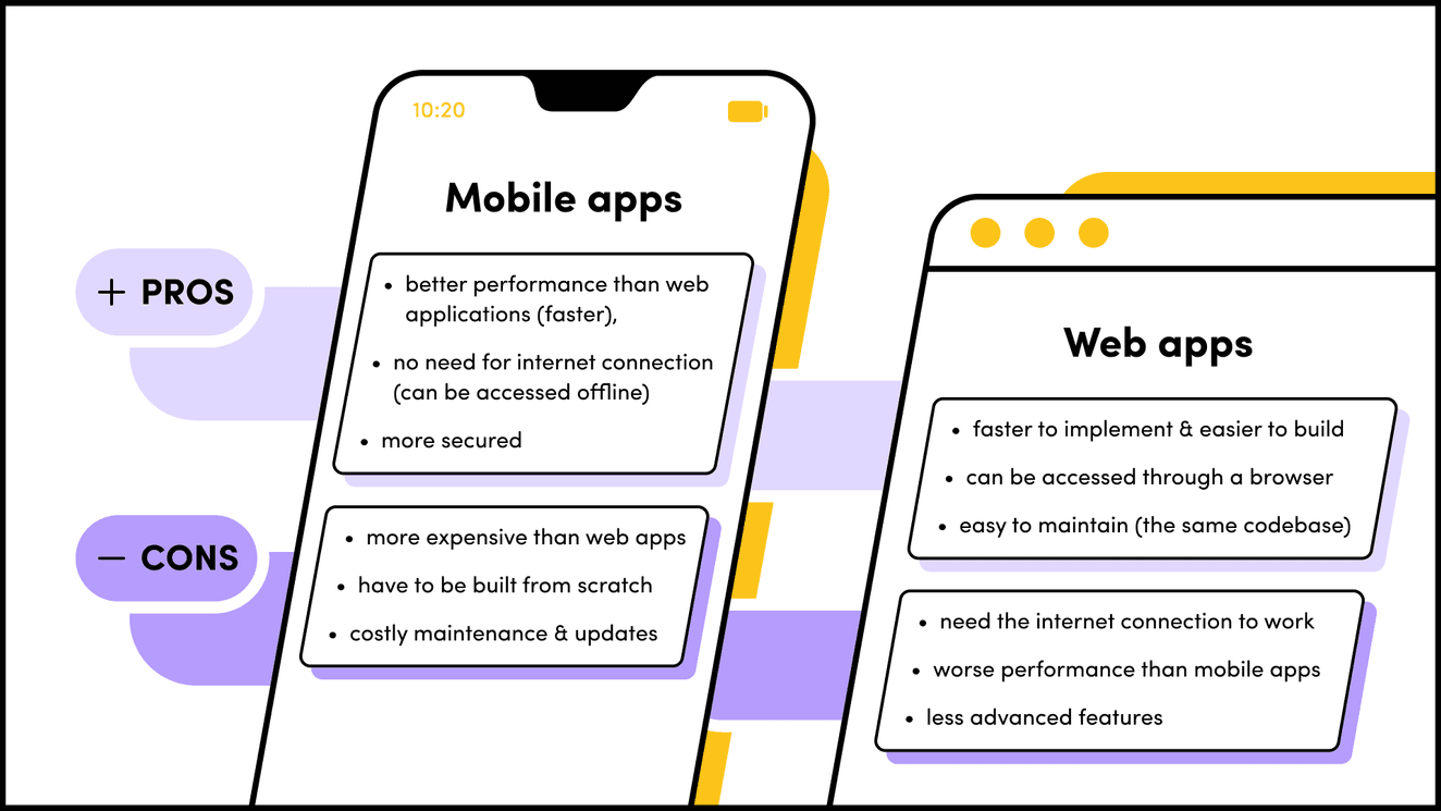 Mobile vs. Web apps