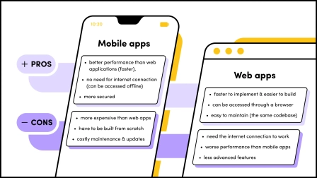 Mobile vs. Web apps