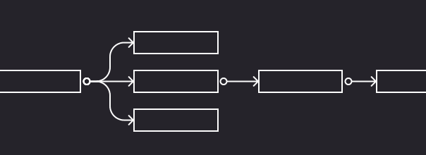 User flows