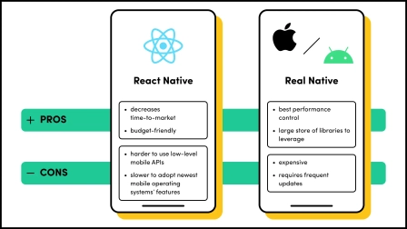 React Native vs. Real Native