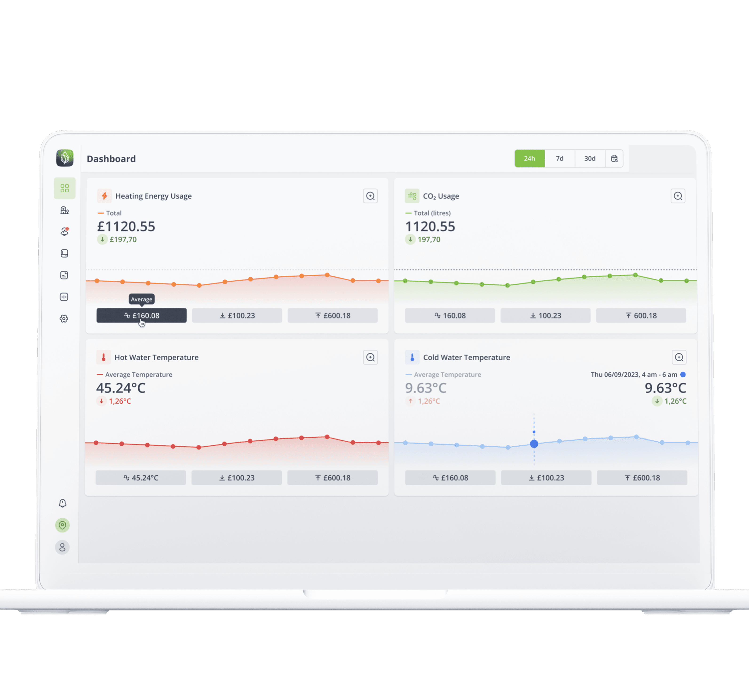 A close-up of a white laptop screen running the Showerkap dashboard, featuring detailed charts on heating energy usage, CO₂ usage, hot and cold water temperature trends, and cost summaries, with selectable timeframes.
